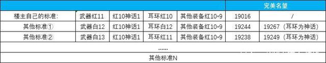 dnf私服发布网全职业技能宝石一览！怒气战士再度出现，剑魂三段斩太搞笑1011