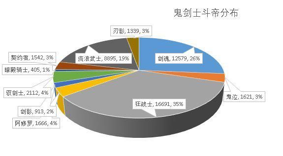 dnf私服怎么恢复国服1046