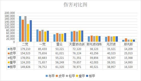 阴阳师dnf公益服姑获鸟烟琴队改型中，吸血姬替代青坊主续航有实力433