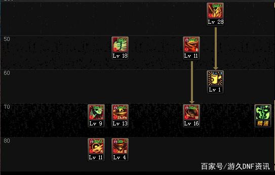dnf私服天御套代码449