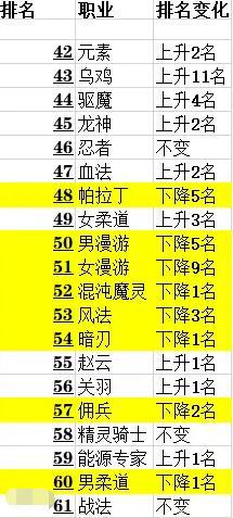 dnf私服耕耘翻翻乐活动曝光！终极大奖含5奖励，签到15天送增幅书488