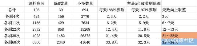 地下城私服-与勇士私服穿越（地下城私服-与勇士私服穿越探索）